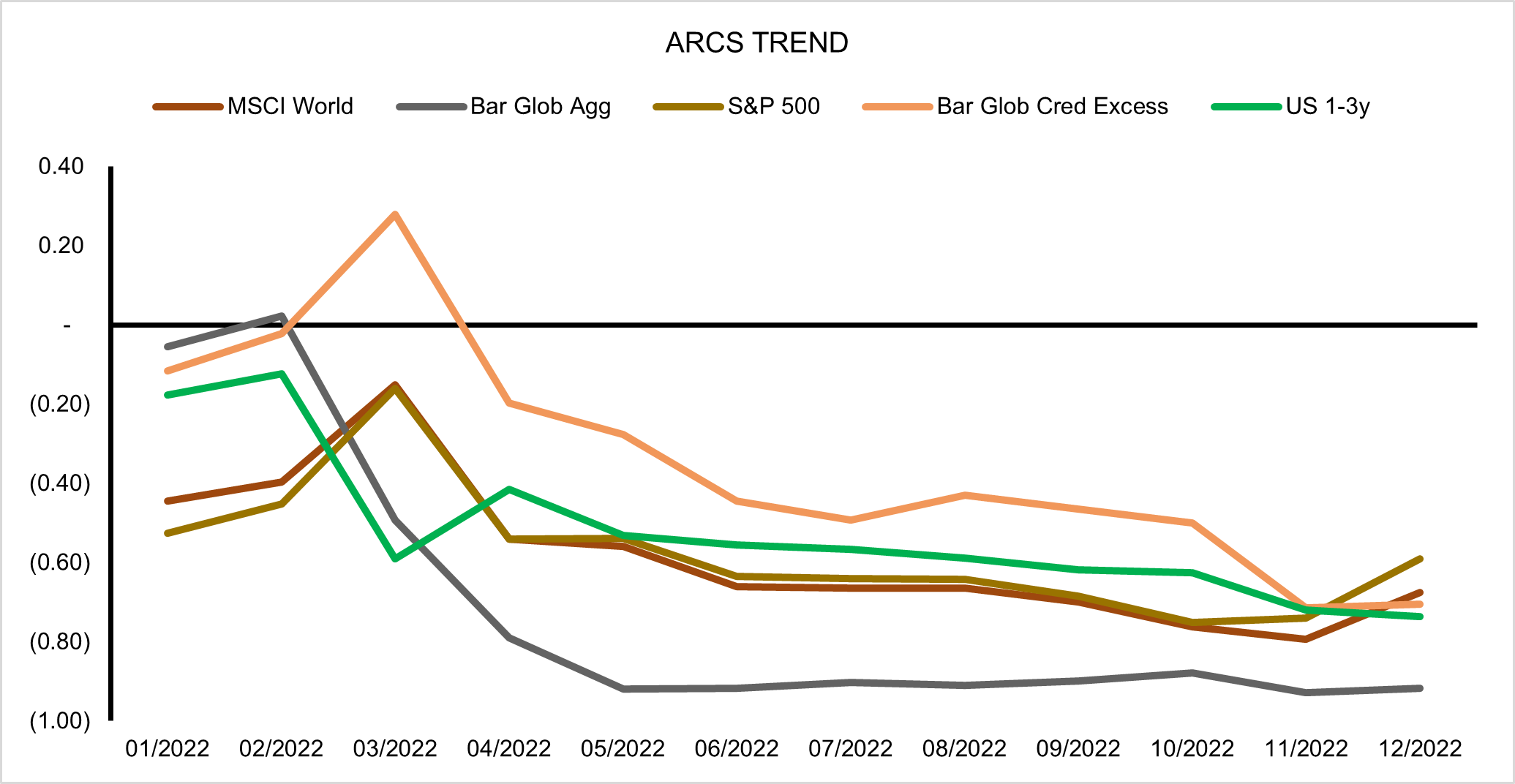 ARCS trend