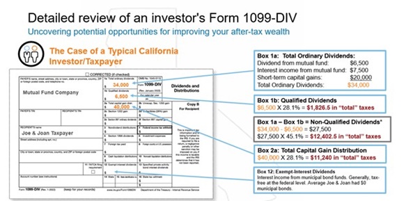 Form 1099-DIV