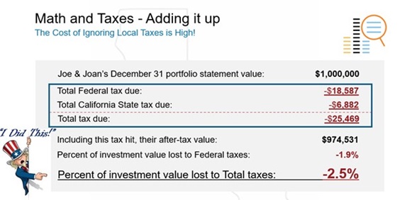Federal and state taxes in CA